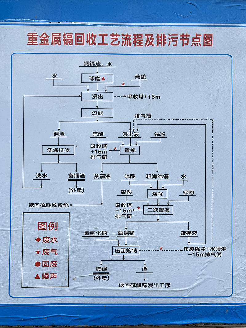 污染防治信息公示